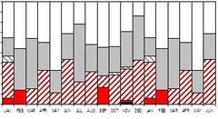 Protea scorzonerifolia