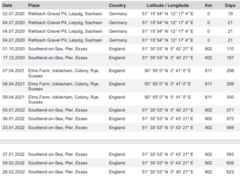 Ichthyaetus melanocephalus